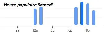 L’Entrecôte Toulouse Heure populaire Samedi