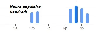 L’Entrecôte Toulouse Heure populaire Vendredi