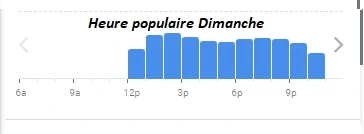 L’Escargot Montorgueil Heure populaire Dimanche