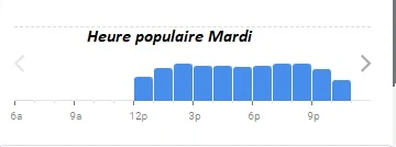 L’Escargot Montorgueil Heure populaire Mardi