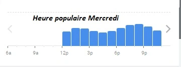 L’Escargot Montorgueil Heure populaire Mercredi