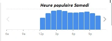 L’Escargot Montorgueil Heure populaire Samedi