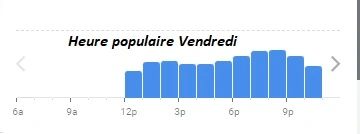 L’Escargot Montorgueil Heure populaire Vendredi