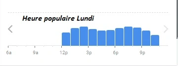 L’Escargot Montorgueil Heure populaire Lundi