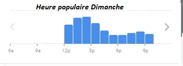 La Côte et l’Arête Heure populaire Dimanche