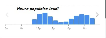 La Côte et l’Arête Heure populaire Jeudi