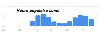 La Côte et l’Arête Heure populaire Lundi