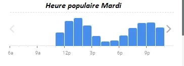 La Côte et l’Arête Heure populaire Mardi