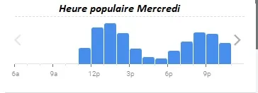 La Côte et l’Arête Heure populaire Mercredi