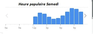 La Côte et l’Arête Heure populaire Samedi