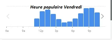 La Côte et l’Arête Heure populaire Vendredi