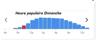 La Marine Heure populaire Dimanche