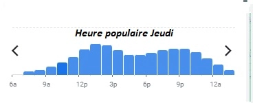 La Marine Heure populaire Jeudi