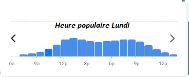 La Marine Heure populaire Lundi