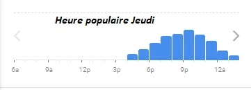 La Noceria Heure populaire Jeudi