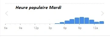 La Noceria Heure populaire Mardi