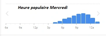 La Noceria Heure populaire Mercredi 