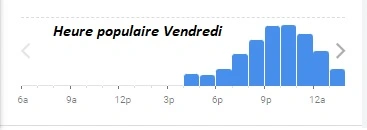 La Noceria Heure populaire Vendredi