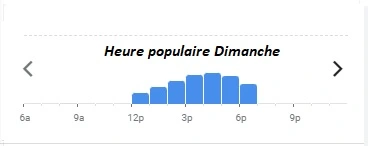 La Quequetterie Le Havre Heure populaire Dimanche