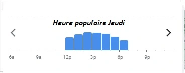 La Quequetterie Le Havre Heure populaire Jeudi