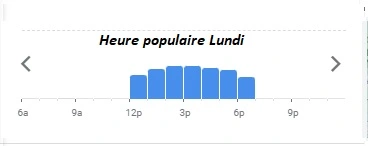 La Quequetterie Le Havre Heure populaire Lundi