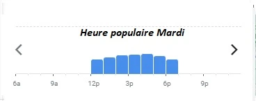 La Quequetterie Le Havre Heure populaire Mardi