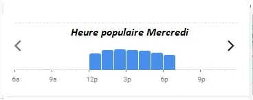 La Quequetterie Le Havre Heure populaire Mercredi