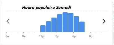 La Quequetterie Le Havre Heure populaire Samedi