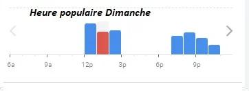 Le Boeuffet Heure populaire Dimanche