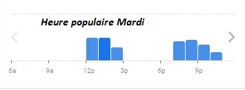 Le Boeuffet Heure populaire Mardi