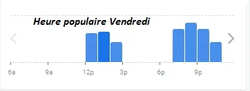 Le Boeuffet Heure populaire Vendredi