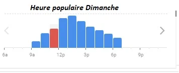 Le Nomad Heure populaire Dimanche