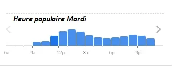 Le Nomad Heure populaire Mardi