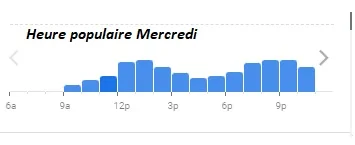 Le Nomad Heure populaire Mercredi 