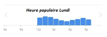 Le Petit Bouillon Versailles Heure populaire Lundi