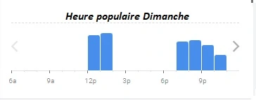 L’entrecôte Bordeaux Heure populaire Dimanche