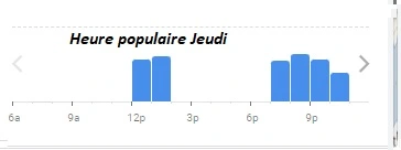 L’entrecôte Bordeaux Heure populaire Jeudi