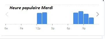 L’entrecôte Bordeaux Heure populaire Mardi