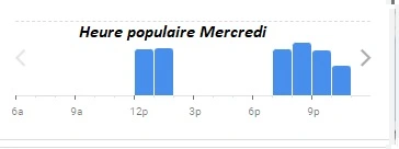 L’entrecôte Bordeaux Heure populaire Mercredi