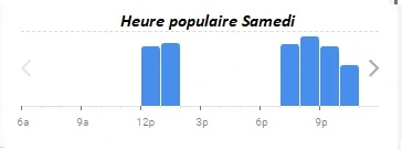 L’entrecôte Bordeaux Heure populaire Samedi