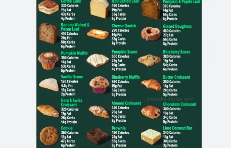 Starbucks Loaf Cakes Menu Prix