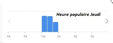 Majouja Heure populaire Jeudi