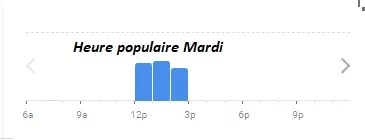 Majouja Heure populaire Mardi