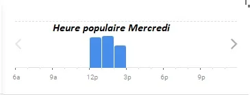 Majouja Heure populaire Mercredi