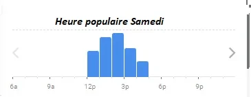 Majouja Heure populaire Samedi