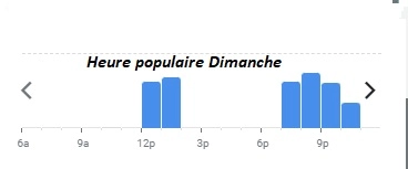 Relais de L’Entrecote Heure populaire Dimanche