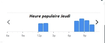 Relais de L’Entrecote Heure populaire Jeudi