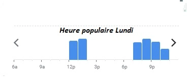 Relais de L’Entrecote Heure populaire Lundi