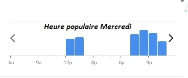 Relais de L’Entrecote Heure populaire Mercredi