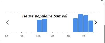 Relais de L’Entrecote Heure populaire Samedi